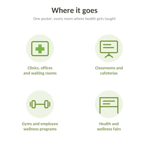 Exam Room School Nurse Poster Package, 12x18 - view 4