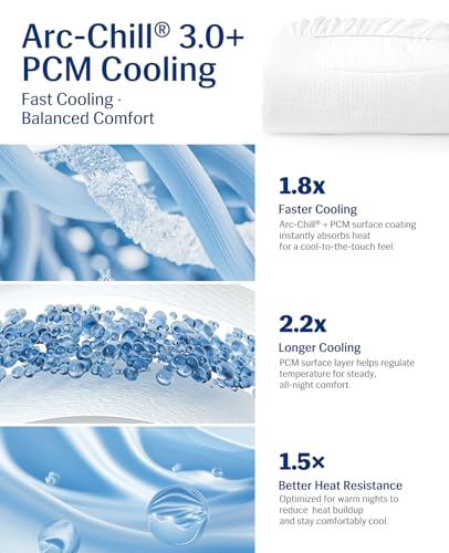 Cooling Mattress Pad Queen for Hot Sleepers with Arc-Chill 3.0 - view 4