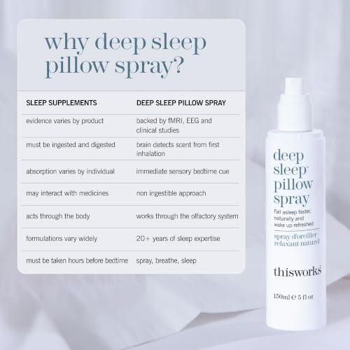 This Works Deep Sleep Pillow Spray 5 fl oz - Natural Sleep Aid - view 5