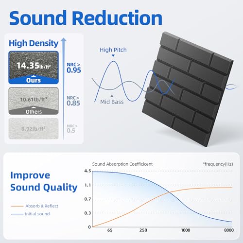 20 Pack Acoustic Panels with Self Adhesive, 11.8" X 11.8" X 0.36" High Density Sound Proof Foam Panels for Wall, Soundproof Wall Panel, Brick Sound Absorbing Panel for Home Studio Office Decor - Black - view 3