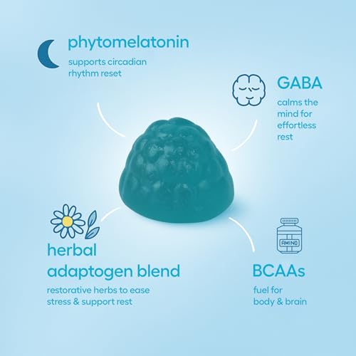 Jet Lag Remedy for Travel Gummies • No Jet Lag Pills Alternative • Travel Essentials • Support Adjustment to Time Zones and Circadian Rhythm • Delicious Tropical Berry Flavor • 20 Gummies 3-5 Trips - view 5