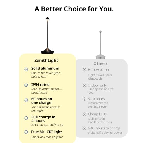 Cordless Rechargeable Table Lamp, Long-Lasting 60-Hr Battery, Dimmable LED - view 5