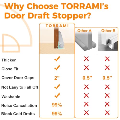 Under Door Draft Stoppers 36 Inch, Heavy Triangle Stop Draft Block Cold Air/Wind/Breeze Noise Blocker Door Sweeps Weather Stripping Bottom Seal Light Gray - view 3