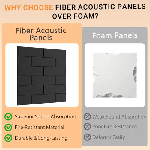Clulutic15 Pack Acoustic Panels 12" x 12" x 0.4", Self Adhesive Sound Absorbing Panels for Walls, High Density Noise Reduction Foam, Brick Design for Home Studio, Office, Gaming Room - view 4