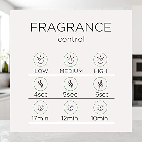 Essential Mist Refill, 3 ct Multipack, Sleep, Happiness, Rejuvenate, Essential Oils Diffuser, Air Freshener - view 6