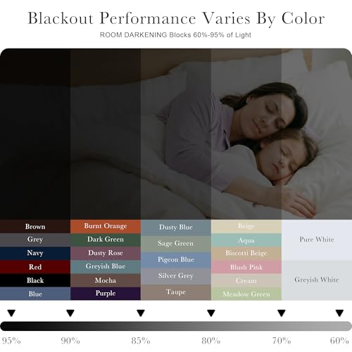 Blackout Curtains Thermal Insulated Window Treatment Panels Room Darkening Shade Drapes for Living Room Back Tab/Rod Pocket Bedroom Draperies, 34 x 63 Inch, Grey, 2 Panels - view 2