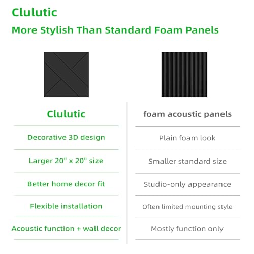 Acoustical Wall Panels, 6 Pack 20x20 Acoustic Wall Panels, Decorative Acoustic Panels, Sound Absorbing Wall Art for Interior Wall Decor, Arcadian Vortex - view 2