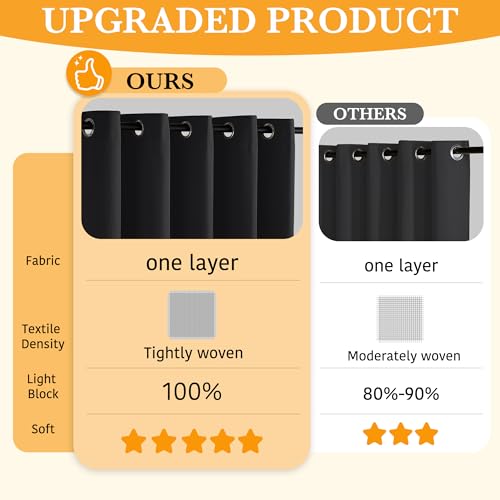 100% Blackout Curtains 63 inches Length for Nursery Kids Room - view 5