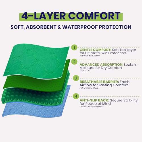 Absorbent Positioning Bed Pads with 8 Handles 34"x52"- 1Pack - view 6