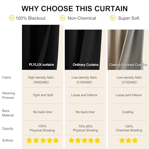 Black 100% Blackout Curtains for Living Room 2 Panels Set - view 4