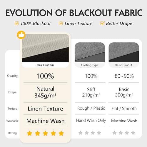 100% Blackout Beige Curtains 100x84 Inches, 1 Panel - view 2