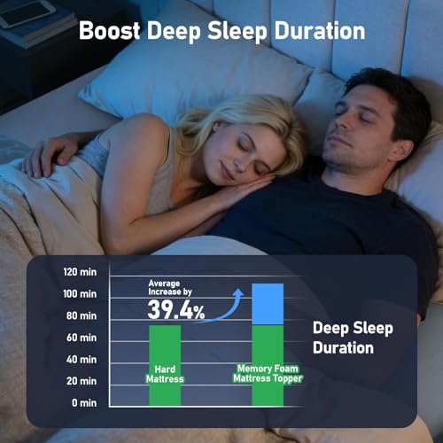 California King Mattress Topper 3-Inch: 2 Firmness Firm & Medium Firm - view 4