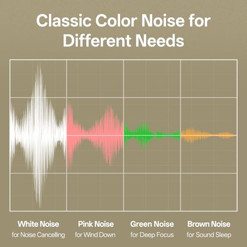Sound Machine for Sleep, Cocoon 2, 40 Sounds, Dual-Speaker, Plug in - view 4