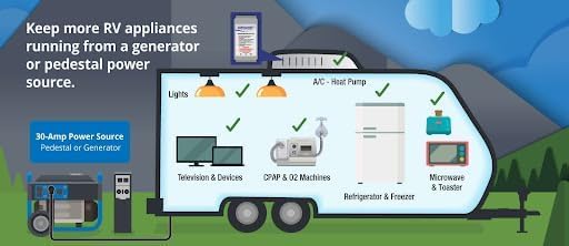 SoftStartRV Soft Start for RV Air Conditioner, RV AC Soft Start Kit for Air Conditioner, Easy Start Even with a Small Generator, 100% Waterproof, Trailer Camper, Motorhome HVAC -NetworkRV - view 6