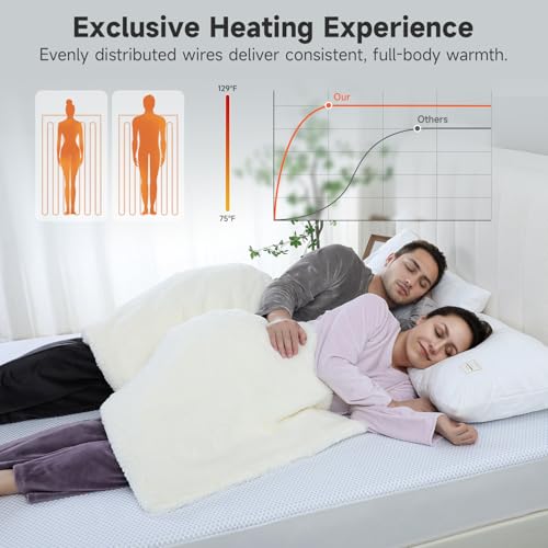 Heated Mattress Pad King - Electric Mattress Pad Cover with Dual Controllers, 5 Heat Settings & 10-Hour Auto Off, Deep Pocket Bed Protector for All Seasons, 78"x80" - view 5