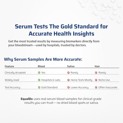 4-in-1 Stress, Sleep & Thyroid Test – Cortisol Test Kit at Home with DHEA-S, TSH, Cortisol/DHEA Ratio | Adrenal & Thyroid Hormone Panel | Clinical-Grade Accuracy | Painless Collection - view 5