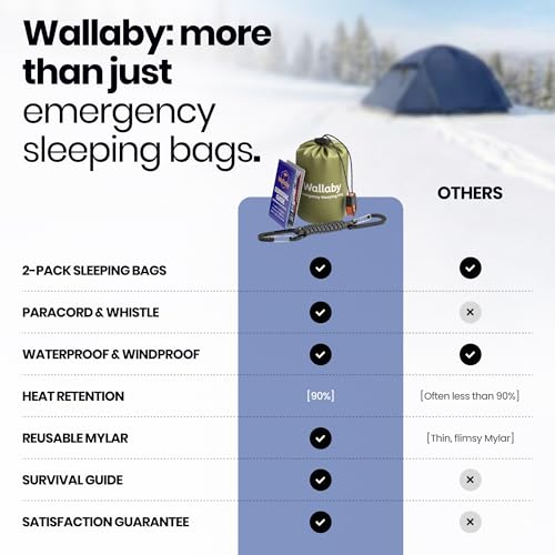 Emergency Mylar Sleeping Bags, Bivy Sack, Whistle - view 6