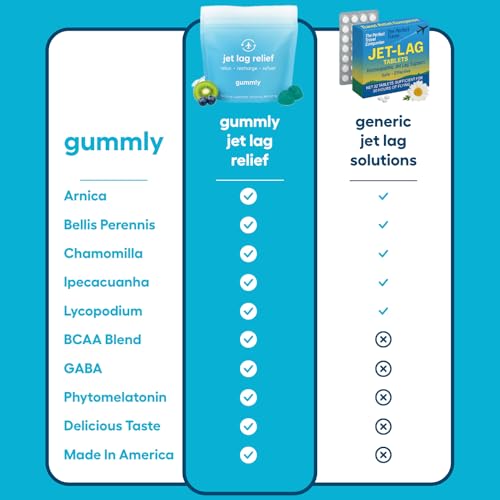 Jet Lag Remedy for Travel Gummies • No Jet Lag Pills Alternative • Travel Essentials • Support Adjustment to Time Zones and Circadian Rhythm • Delicious Tropical Berry Flavor • 20 Gummies 3-5 Trips - view 3