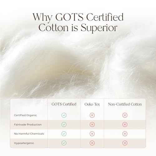 100% Cotton Organic Quilted Mattress Pad Protector - view 5