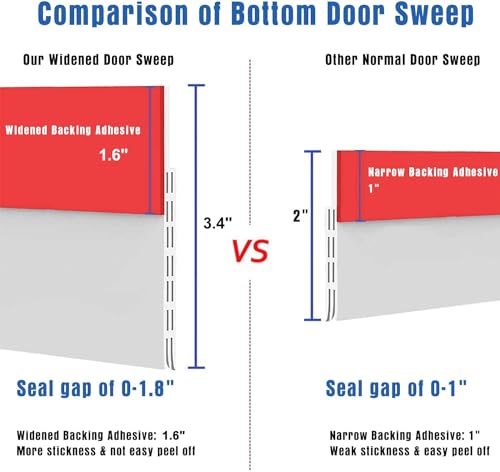 [New Upgrade] Huge Gap Door Draft Stopper, 3.4" W Widened Door Sweep Seal Gap Up to 1.8" for Interior & Exterior Doors - Keeping Draft, Noise, Dust and Unwanted Animals Out,3.4" W x 39" L,White - view 6