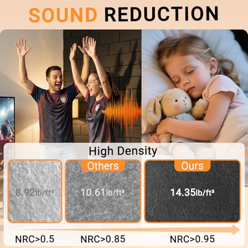 Clulutic15 Pack Acoustic Panels 12" x 12" x 0.4", Self Adhesive Sound Absorbing Panels for Walls, High Density Noise Reduction Foam, Brick Design for Home Studio, Office, Gaming Room - view 3