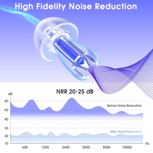 Ear Plugs for Concerts, 2 Pack High Fidelity Concert Ear Plugs with Acoustic Filter - NRR of 20-25dB Noise Reduction for Concert, Rave, Work, Musicians, Noisy Workplace Blue - view 2