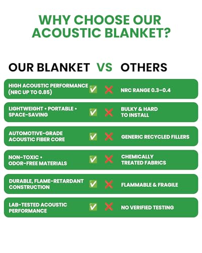 Sound Dampening Blanket for Windows & Studios, 78”L x 48” W, 2 Pcs, Black - view 4