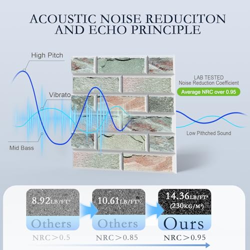 24 Pack Acoustic Panels, Brick Sound Proof Foam Panels for Walls - view 3