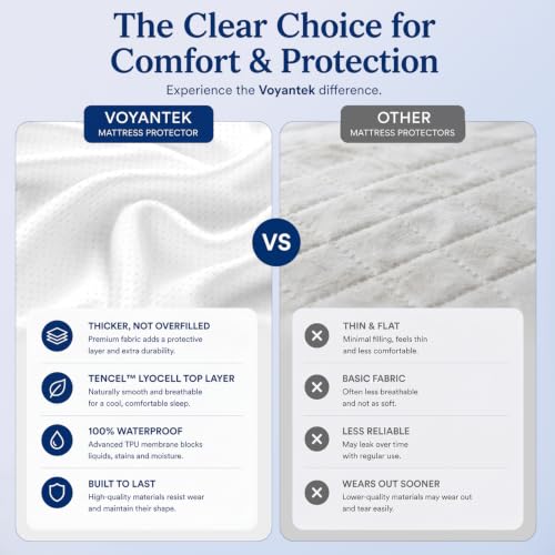 King Tencel Mattress Protector Premium Waterproof Mattress Protector - view 3