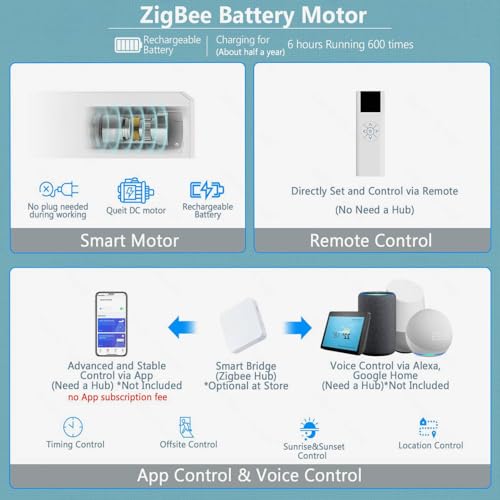 Motorized Blinds with Remote Cordless Automatic Motorized Shades Custom Blinds for Windows Smart Curtains Compatible with Alexa Google Home(Blackout Linen Soft Dunes,Custom Size) - view 5