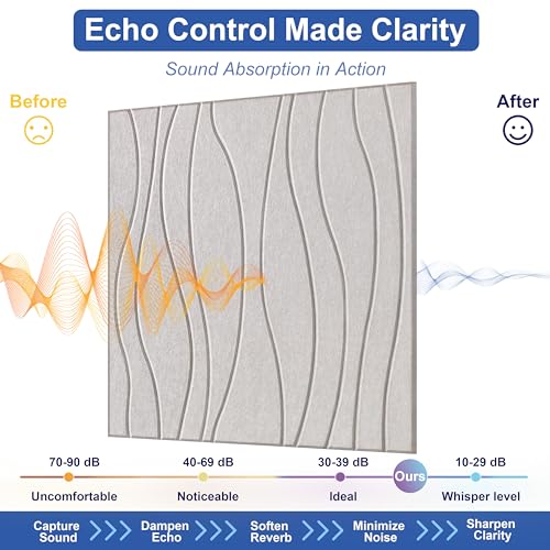 Waves Acoustical Wall Panel Sound Absorbing Panel Noise Reducing for Wall - view 2