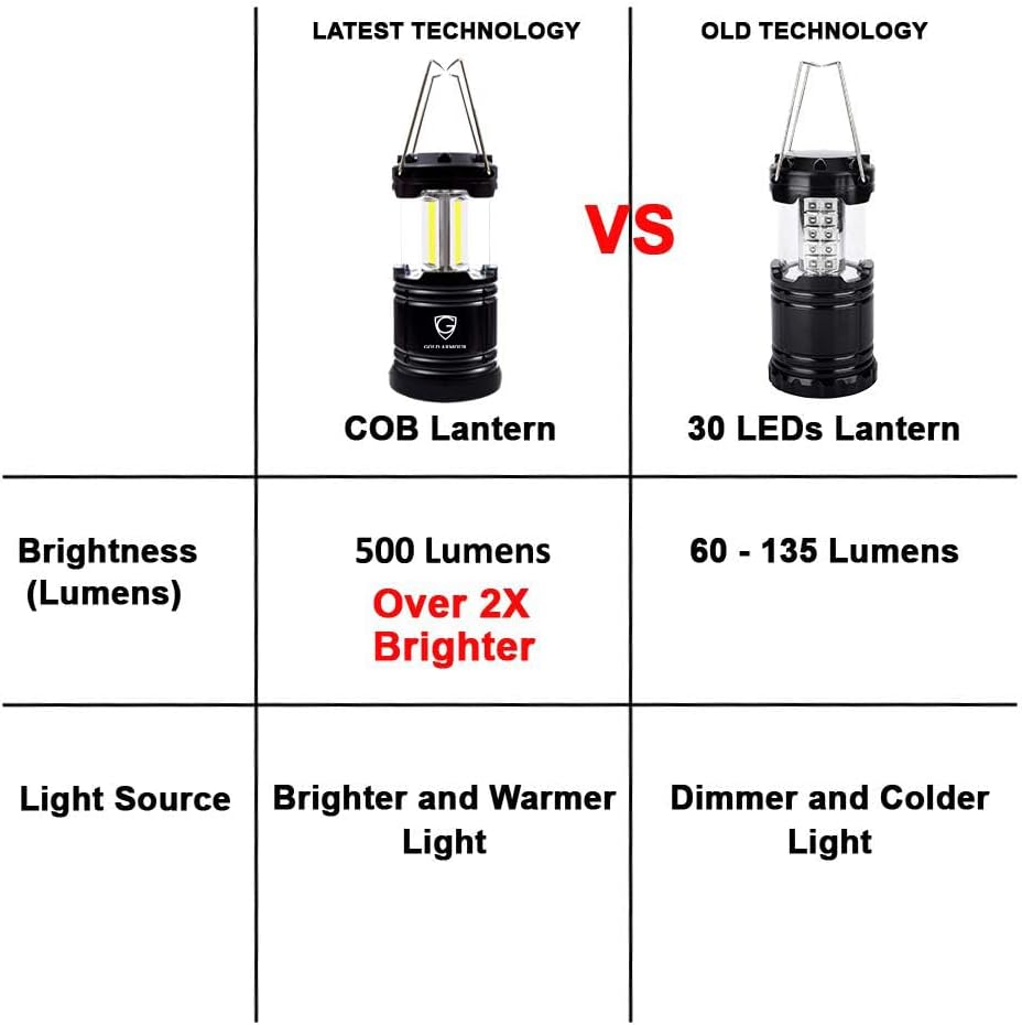 Camping Lantern, Battery Powered LED Lanterns, Survival Kits for Power Outages, Hurricane, Emergency, Portable Camping Essentials - view 2