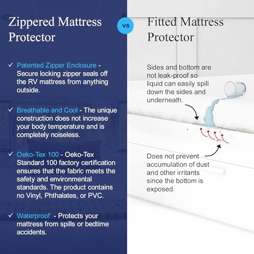 RV 6 Sided Zippered Mattress Protector with Secure Locking Zipper for Shorter 3-8 Depths| Creates a Natural Seal Around Your Mattress from Dust, Pet Dander, Pollen, Liquids & More| 24x72 - view 3