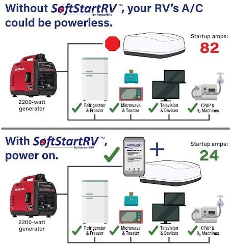 SoftStartRV Soft Start for RV Air Conditioner, RV AC Soft Start Kit for Air Conditioner, Easy Start Even with a Small Generator, 100% Waterproof, Trailer Camper, Motorhome HVAC -NetworkRV - view 3