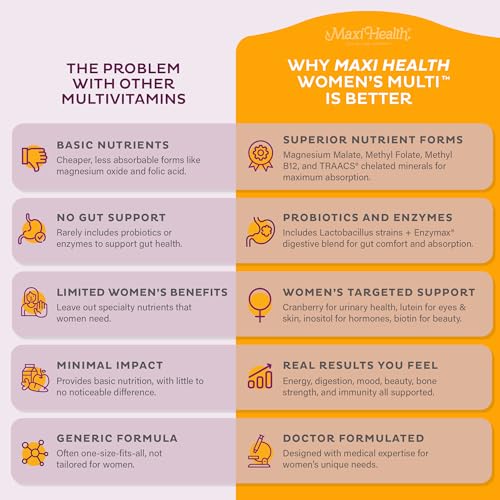 Women's Multivitamin with Probiotics & Biotin (90 Capsules) - view 4