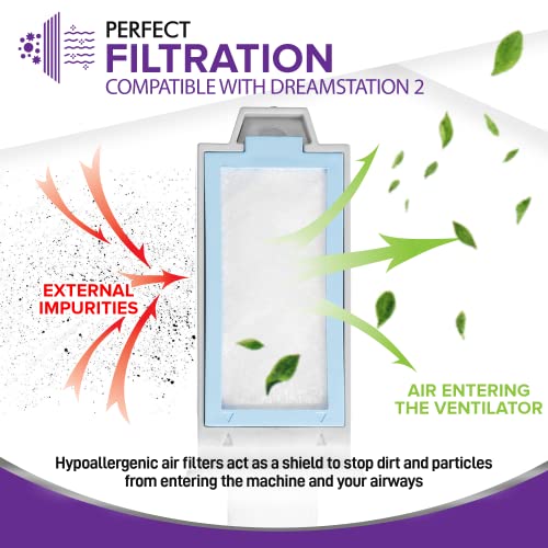 CPAP Filter Kit - Compatible with Dreamstation 2 Machine - Made in The USA - view 5