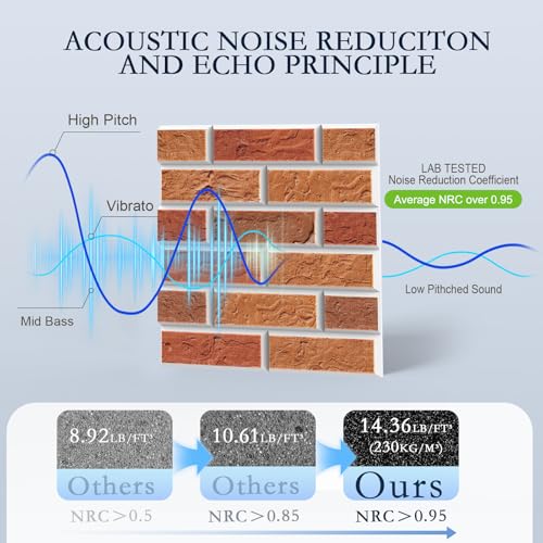 36 Pack Acoustic Panels, Brick Sound Proof Foam Panels for Walls - view 3