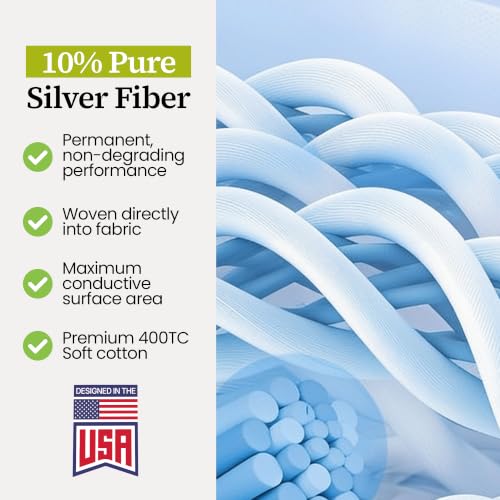 Grounding Sheets Queen, Earthing Fitted Sheet Kit, 10% Silver Fiber, Grey - view 5