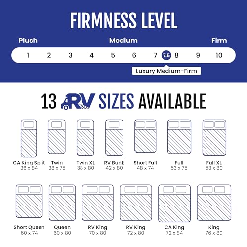 Tru Lux Cool 12” Hybrid RV Mattress, RV King 70x80, Gel Memory Foam & Pocketed Coil Bed for RV, Camper or Travel Trailer, Luxury Medium-Firm Cooling Support, Made in USA - view 6