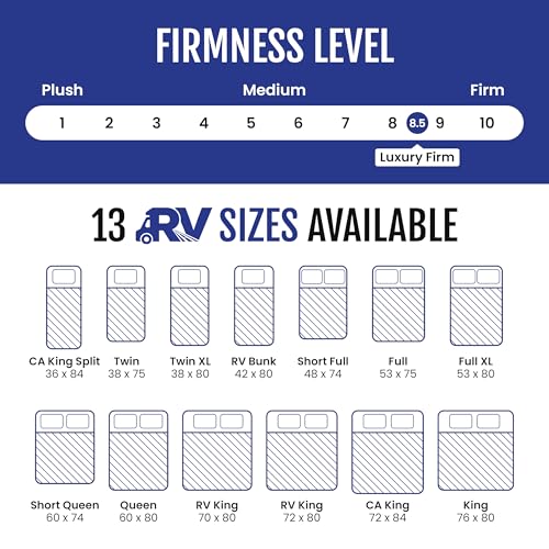 Tru Lux Cool 14” Hybrid RV Mattress, RV King 72x80, Gel Memory Foam & Pocketed Coil Bed for RV, Camper or Travel Trailer, Luxury Firm Cooling Support, Made in USA - view 6