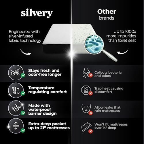 Restcool Silver Infused Cooling Mattress Protector - Breathable Waterproof Protection Against Spills & Stains - Hypoallergenic Ultra Soft Fabric with Extra Deep 21” Pockets - view 7