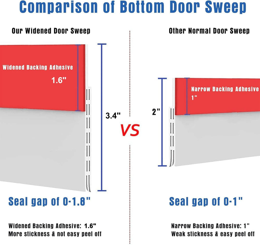 Huge gap door draft stopper, 3.4" W widened door sweep seal gap up to 1.8" for interior & exterior doors - keeping draft, noise, dust and unwanted animals out, 3.4" W x 39" L, white - view 6