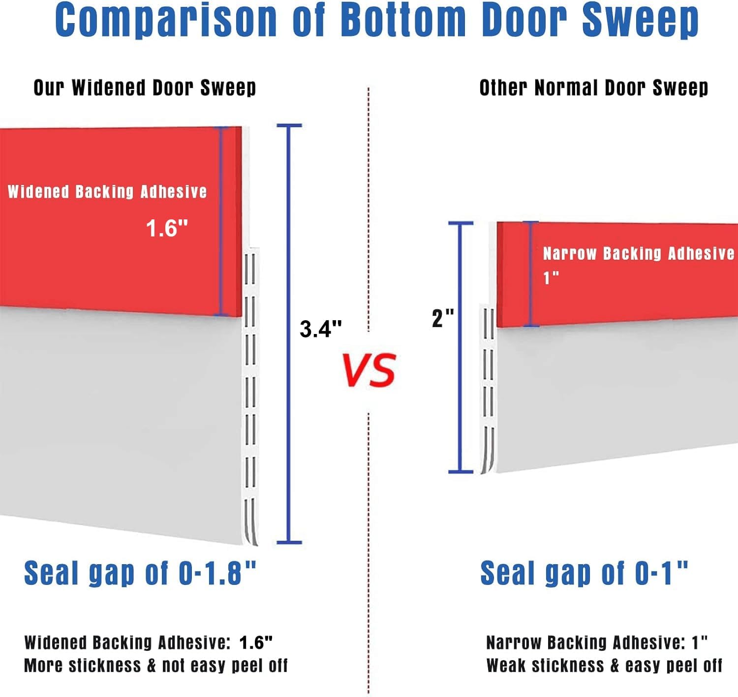 Huge gap door draft stopper, 3.4" W widened door sweep seal gap up to 1.8" for interior & exterior doors - keeping draft, noise, dust and unwanted animals out, 3.4" W x 39" L, white - view 6