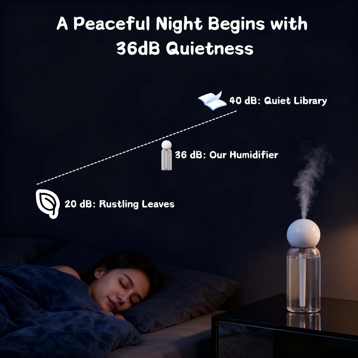 Small Humidifier for Bedroom - Portable Mini Cool Mist Humidifier for Desk, Car & Travel, 220ml Compact Humidifier for Plants Indoor, Quiet Operation, Auto Shut-Off, Adjustable Mist Modes - view 2