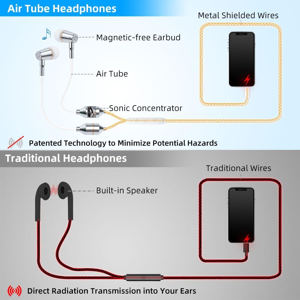 Airtube Headphones for Safe Listening with Microphone Volume Control, Air Tube Earbuds with Type C for Hearing Protection, Wired Headsets with 3 Eartips for Work, Meeting, Sleep, Gym (White) - view 4