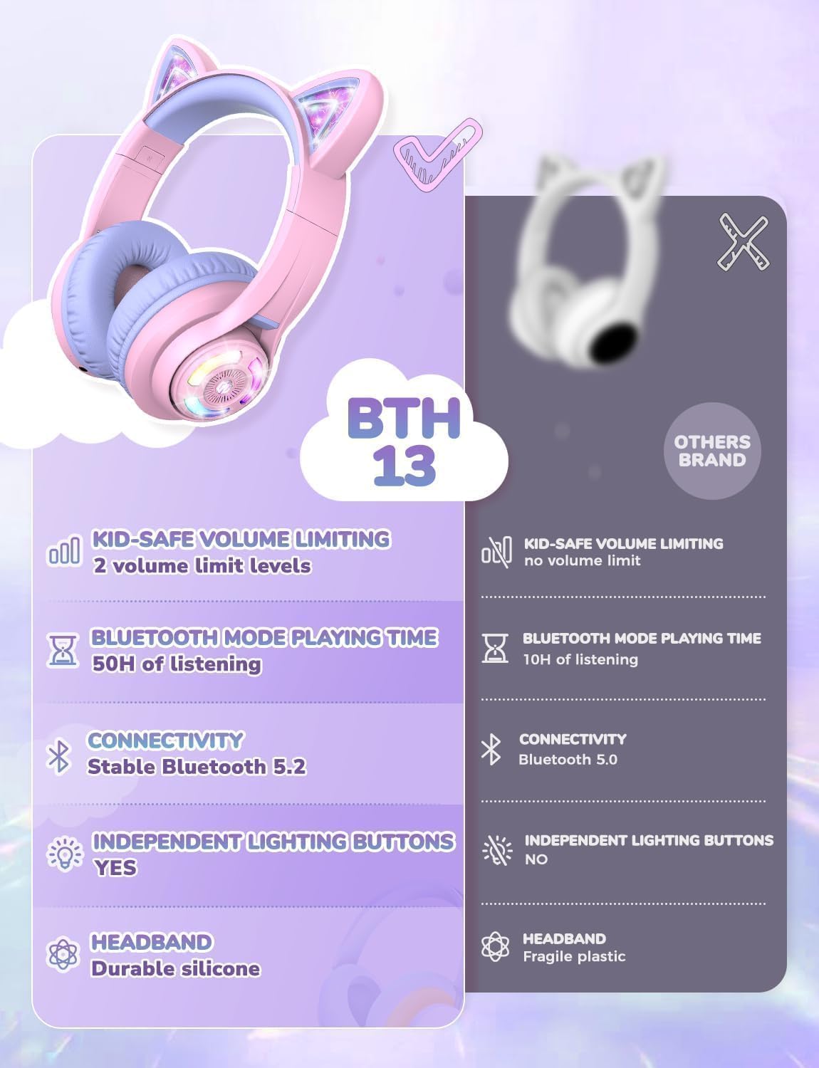Kids Bluetooth headphones for girls, LED cat ear travel gift | SafeSound tech, 50H playtime, USB C charging, AUX cable, stereo sound, kids headphones wireless with mic for tablet, Purple - view 8
