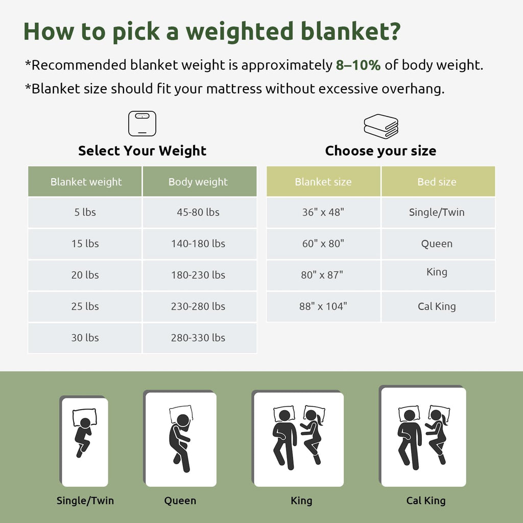 Cotton Weighted Blanket for Adults, Queen Size 60"x80" 15 lbs | Cooling, Breathable and Soft; Filled with Glass Beads; Washable; Heavy Throw for Calming, Sleep and Nap; Dark Grey - view 8
