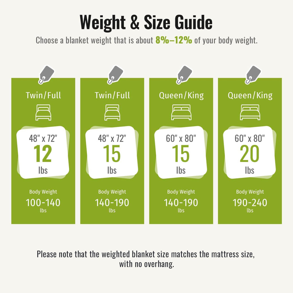 Jacquard Weighted Blankets for Adults Queen Size 15lbs, Dual-Sided Soft Sherpa Heavy Blanket, Thick Blanket Throw for Sleeping, 60 x 80 Inches, Light Grey - view 7