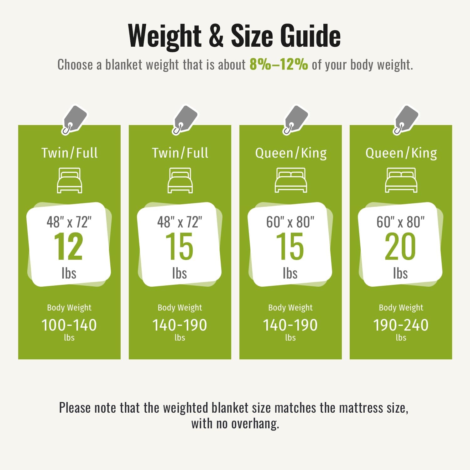 Jacquard Weighted Blankets for Adults Queen Size 15lbs, Dual-Sided Soft Sherpa Heavy Blanket, Thick Blanket Throw for Sleeping, 60 x 80 Inches, Light Grey - view 7