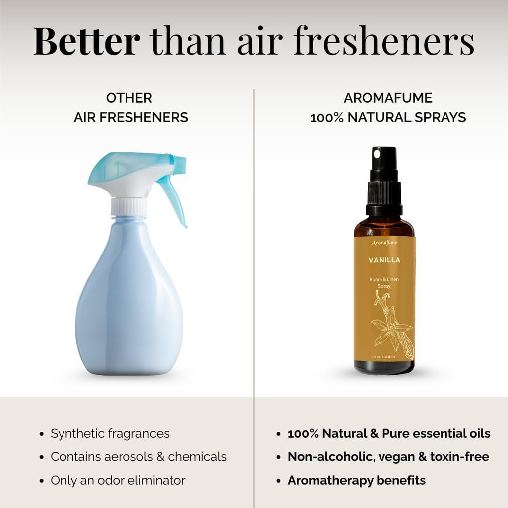 Lavender, Bergamot & Sandalwood Room & Linen Spray Gift Set | Made with Pure Essential Oils| Lavender for Sleep, Bergamot to Uplift & Sandalwood to Calm | Aromatherapy Gifts - view 7